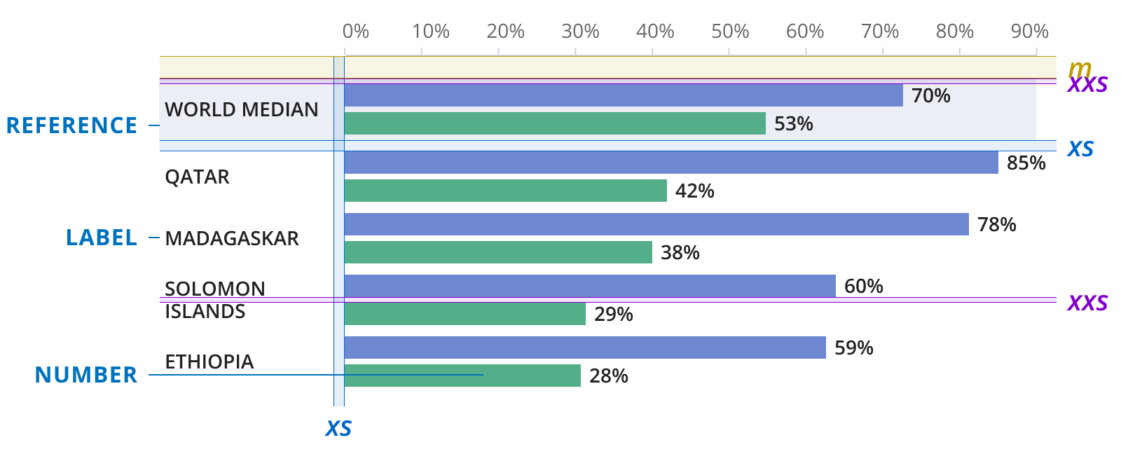 Barchart example