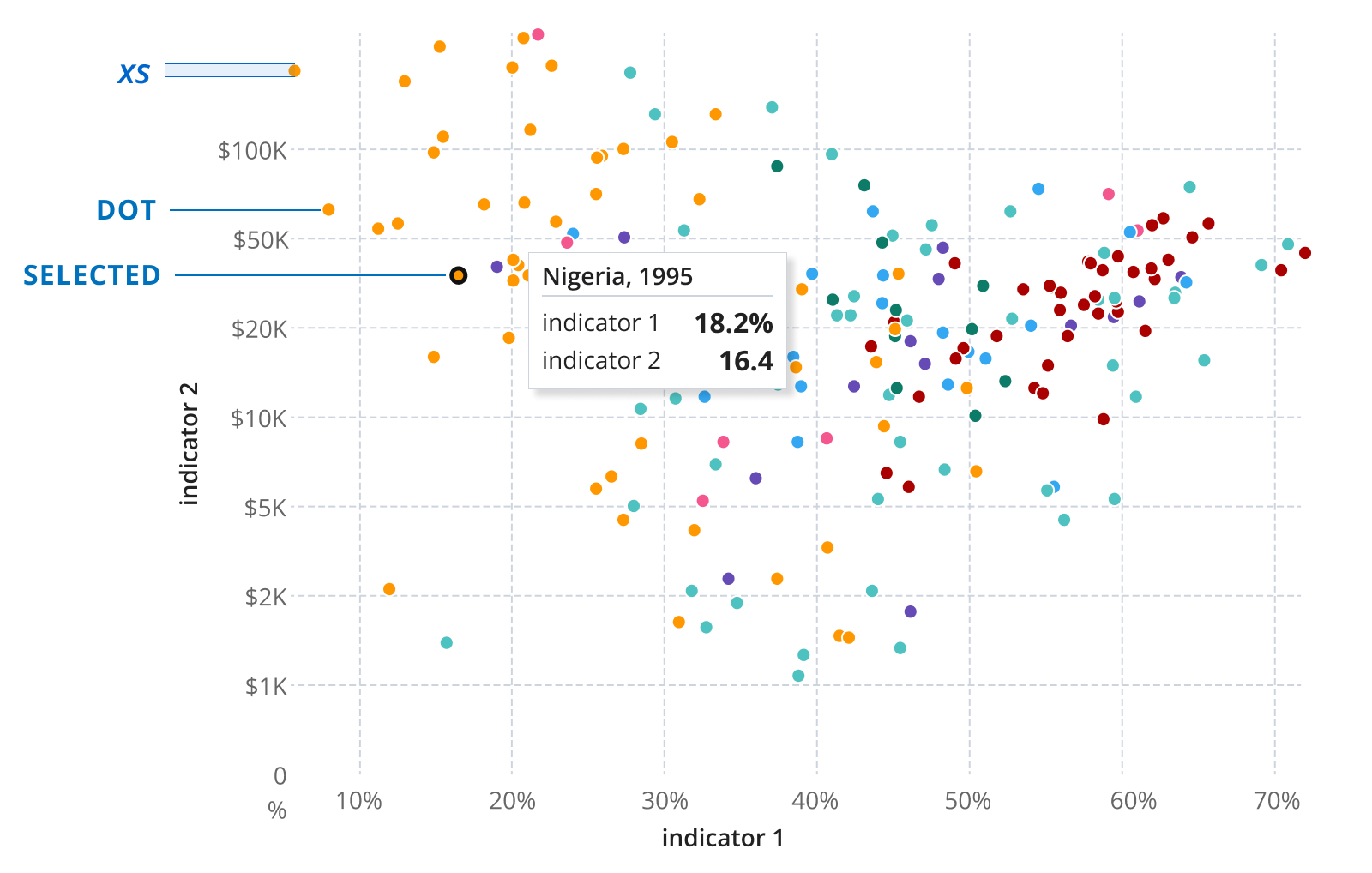 Scatterplot example