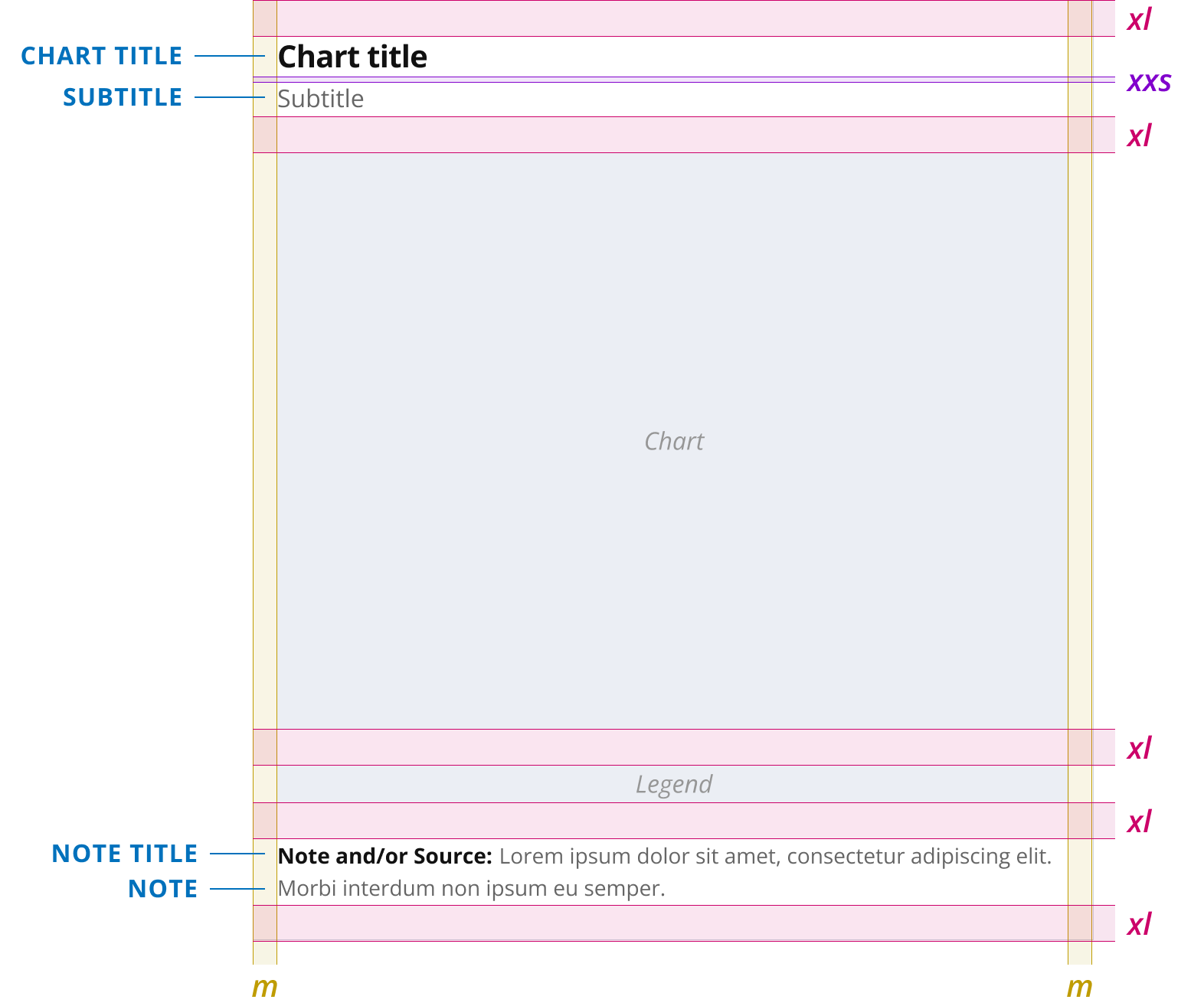 Spacing and font sizes inside a container